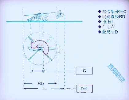 Helipad Design
