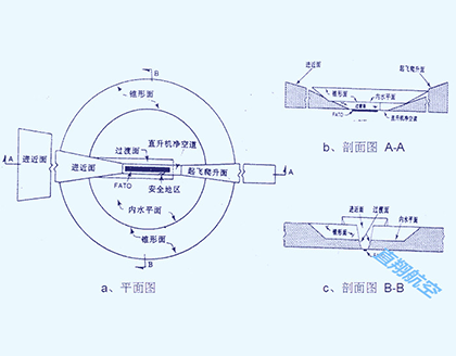 Helipad Design 3